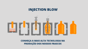 Injection Blow
